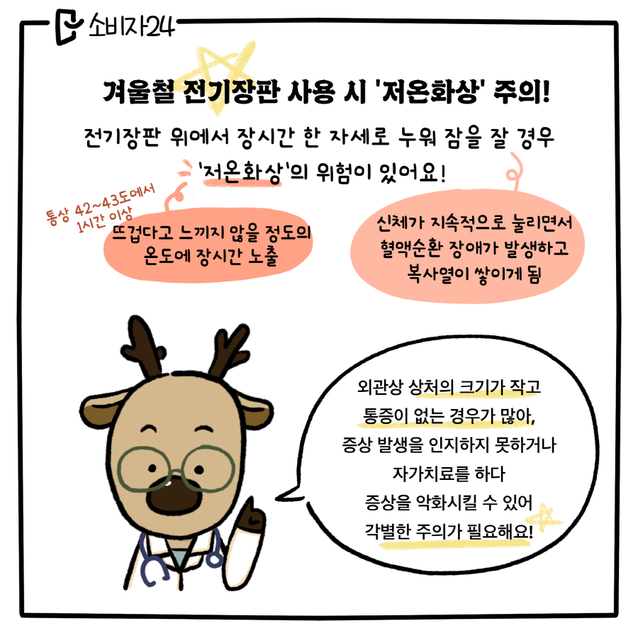 겨울철 전기장판 사용 시 '저온화상' 주의! 전기장판 위에서 장시간 한 자세로 누워 잠을 잘 경우 저온화상의 위험이 있어요 - 통상 42~43도에서 1시간 이상, 뜨겁다고 느끼지 않을 정도의 온도에 장시간 노출, 신체가 지속적으로 눌리면서 혈액순환 장애가 발생하고 복사열이 쌓이게 됨. / 루돌프 의사 : 외관상 상처의 크기가 작고 통증이 없는 경우가 많아 증상 발생을 인지하지 못하거나 자가치료를 하다 증상을 악화시킬 수 있어 각별한 주의가 필요해요!