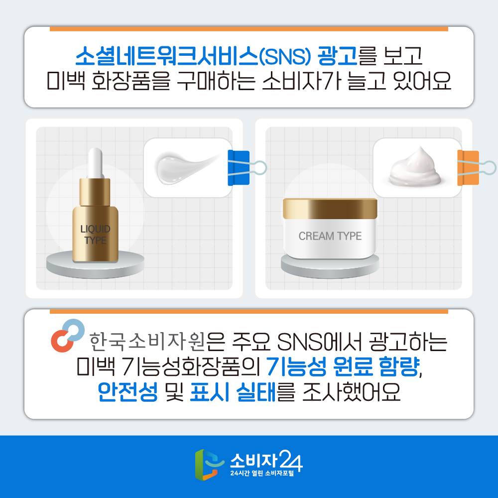 소셜네트워크서비스(SNS) 광고를 보고 미백 화장품을 구매하는 소비자가 늘고 있어요 한국소비자원은 주요 SNS에서 광고하는 미백 기능성화장품의 기능성 원료 함량, 안전성 및 표시 실태를 조사했어요