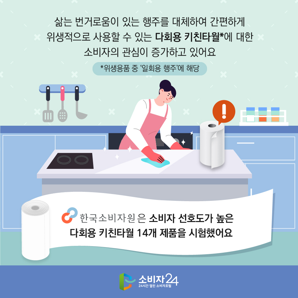 삶는 번거로움이 있는 행주를 대체하여 간편하게 위생적으로 사용할 수 있는 다회용 키친타월*에 대한 소비자의 관심이 증가하고 있어요 *위생용품 중 ‘일회용 행주’에 해당 한국소비자원은 소비자 선호도가 높은 다회용 키친타월 14개 제품을 시험했어요