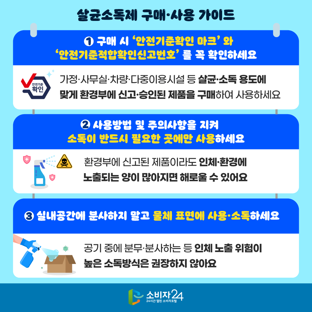 [살균소독제 구매·사용 가이드] 1.구매 시 ‘안전기준확인 마크’와 ‘안전기준적합확인신고번호’를 꼭 확인하세요 - 가정·사무실·차량·다중이용시설 등 살균·소독 용도에 맞게 환경부에 신고·승인된 제품을 구매하여 사용하세요 2.사용방법 및 주의사항을 지켜 소독이 반드시 필요한 곳에만 사용하세요 - 환경부에 신고된 제품이라도 인체·환경에 노출되는 양이 많아지면 해로울 수 있어요 3.실내공간에 분사하지 말고 물체 표면에 사용·소독하세요 - 공기 중에 분무·분사하는 등 인체 노출 위험이 높은 소독방식은 권장하지 않아요