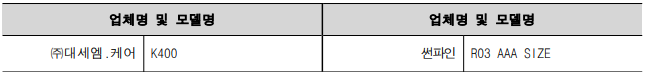 업체명 및 모델명 업체명 및 모델명 ㈜대세엠.케어 K400 썬파인 R03 AAA SIZE