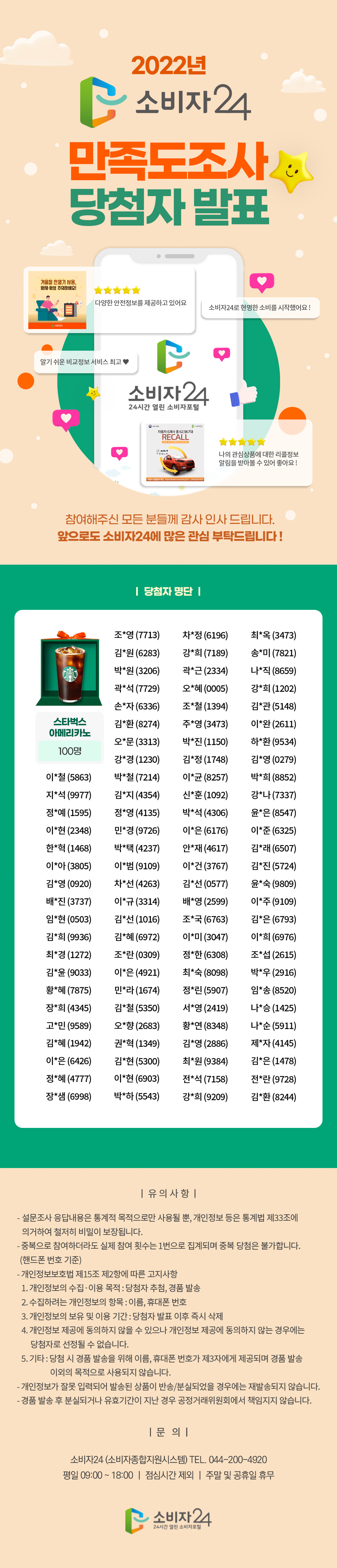 2022년 소비자24 만족도 조사 당첨자 발표 다양한 안전정보를 제공하고 있어요. 소비자24로 현명한 소비를 시작했어요! 알기 쉬운 비교정보 서비스 최고, 나의 관심상품에 대한 리콜정보 알림을 받아볼 수 있어 좋아요! 소비자24 24시간 열린 소비자포털. 참여해주신 모든 분들께 감사 인사 드립니다. 앞으로도 소비자24에 많은 관심 부탁드립니다! 당첨자 명단 : 스타벅스 아메리카노 100명 정*혜 4777조*영 7713차*정 6196최*옥 3473장*샘 6998김*원 6283강*희 7189송*미 7821전*석 7158박*원 3206곽*근 2334나*직 8659강*희 9209곽*석 7729오*혜 0005강*희 1202이*현 6903손*자 6336조*철 1394김*관 5148 박*하 5543김*환 8274주*영 3473이*완 2611전*란 9728오*문 3313박*진 1150하*환 9534김*환 8244강*경 1230김*정 1748김*영 0279이*철 5863박*철 7214이*균 8257박*희 8852지*석 9977김*지 4354신*훈 1092강*나 7337 정*예 1595정*영 4135박*석 4306윤*은 8547이*현 2348민*경 9726이*은 6176이*준 6325한*혁 1468박*택 4237안*재 4617김*래 6507이*아 3805이*범 9109이*건 3767김*진 5724김*영 0920차*선 4263김*선 0577윤*숙 9809 배*진 3737이*규 3314배*영 2599이*주 9109임*현 0503김*선 1016조*국 6763김*은 6793김*희 9936김*혜 6972이*미 3047이*희 6976최*경 1272조*란 0309정*한 6308조*섭 2615김*윤 9033이*은 4921최*숙 8098박*우 2916 황*혜 7875민*라 1674정*린 5907임*송 8520장*희 4345김*철 5350서*영 2419나*승 1425고*민 9589오*향 2683황*연 8348나*순 5911 김*혜 1942권*혁 1349김*영 2886제*자 4145이*은 6426김*현 5300최*원 9384김*은 1478 유의사항 : - 설문조사 응답내용은 통계적 목적으로만 사용될 뿐, 개인정보 등은 통계법 제33조에 의거하여 철저히 비밀이 보장됩니다. - 중복으로 참여하더라도 실제 참여 횟수는 1번으로 집계되며 중복 당첨은 불가합니다. (핸드폰 번호 기준) -개인정보보호법 제15조 제2항에 따른 고지사항 1.개인정보의 수집·이용 목적 : 당첨자 추첨, 경품 발송 2.수집하려는 개인정보의 항목 : 이름, 휴대폰 번호 3.개인정보의 보유 및 이용 기간 : 당첨자 발표 이후 즉시 삭제 4.개인정보 제공에 동의하지 않을 수 있으나 개인정보 제공에 동의하지 않는 경우에는 당첨자로 선정될 수 없습니다. 5.기타 : 당첨 시 경품 발송을 위해 이름, 휴대폰 번호가 제3자에게 제공되며 경품 발송 이외의 목적으로 사용되지 않습니다. -개인정보가 잘못 입력되어 발송된 상품이 반송/분실되었을 경우에는 재발송되지 않습니다. -경품 발송 후 분실되거나 유효기간이 지난 경우 공정거래위원회에서 책임지지 않습니다. 문의 : 소비자24(소비자종합지원시스템) TEL. 044-200-4920 평일 09:00 ~ 18:00, 점심시간 제외, 주말 및 공휴일 휴무. 소비자24, 24시간 열린 소비자포털