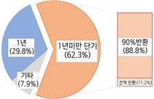 21년 3월 4건 21년 4월 23건 5.8배 증가