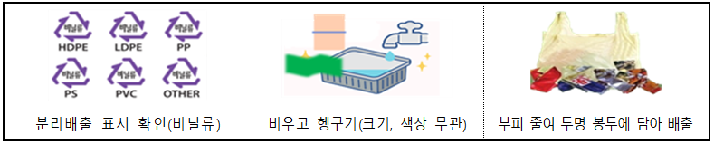 분리배출 표시 확인(비닐류) 비우고 헹구기(크기, 색상 무관) 부피 줄여 투명 봉투에 담아 배출