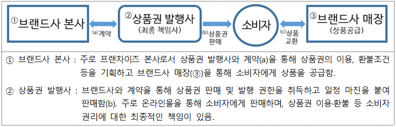 21년 3월 4건 21년 4월 23건 5.8배 증가