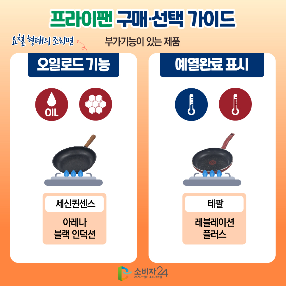 프라이팬 구매·선택 가이드 [부가기능이 있는 제품] 1) 오일로드 기능(요철 형태의 조리면) : 세신퀸센스(아레나 블랙 인덕션) 2) 예열완료 표시 : 테팔(레블레이션 플러스) 