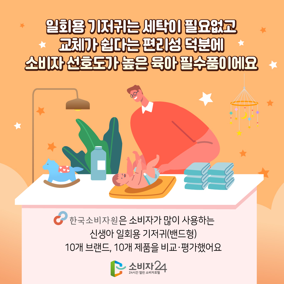 일회용 기저귀는 세탁이 필요없고 교체가 쉽다는 편리성 덕분에 소비자 선호도가 높은 육아 필수품이에요 한국소비자원은 소비자가 많이 사용하는 신생아 일회용 기저귀(밴드형) 10개 브랜드, 10개 제품을 비교·평가했어요 