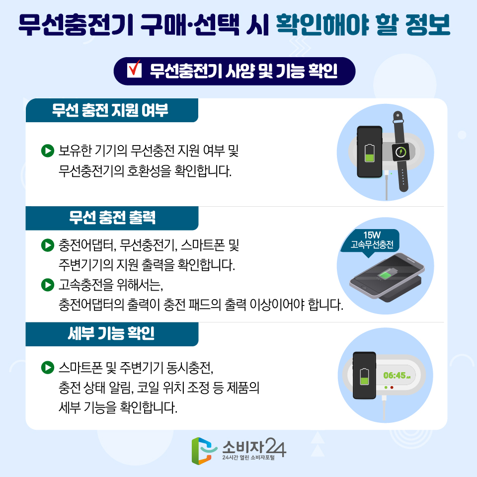 무선충전기 구매·선택 시 확인해야 할 정보 [무선충전기 사양 및 기능 확인] 1) 무선 충전 지원 여부 - 보유한 기기의 무선충전 지원 여부 및 무선충전기의 호환성을 확인합니다. 2) 무선 충전 출력 - 충전어댑터, 무선충전기, 스마트폰 및 주변기기의 지원 출력을 확인합니다. - 고속충전을 위해서는, 충전어댑터의 출력이 충전 패드의 출력 이상이어야 합니다. 3) 세부 기능 확인 - 스마트폰 및 주변기기 동시충전, 충전 상태 알림, 코일 위치 조정 등 제품의 세부 기능을 확인합니다. 