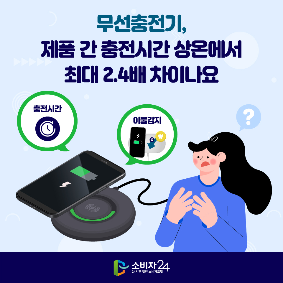 무선충전기, 제품 간 충전시간 상온에서 최대 2.4배 차이나요