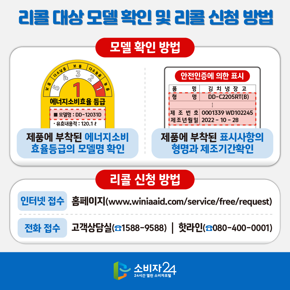 [리콜 대상 모델 확인 및 리콜 신청 방법] [모델 확인 방법] 제품에 부착된 에너지소비효율 등급의 모델명 확인, 제품에 부착된 표시사항의 형명과 제조기간 확인. [리콜 신청 방법] (인터넷 접수) 홈페이지(www.winiaaid.com/service/free/request) (전화 접수) 고객상담실(☎1588-9588), 핫라인(☎080-400-0001)