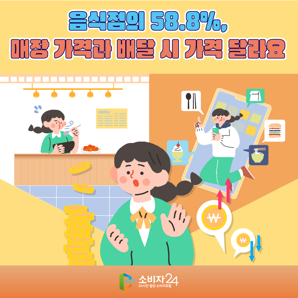 음식점의 58.8%, 매장 가격과 배달 시 가격 달라요