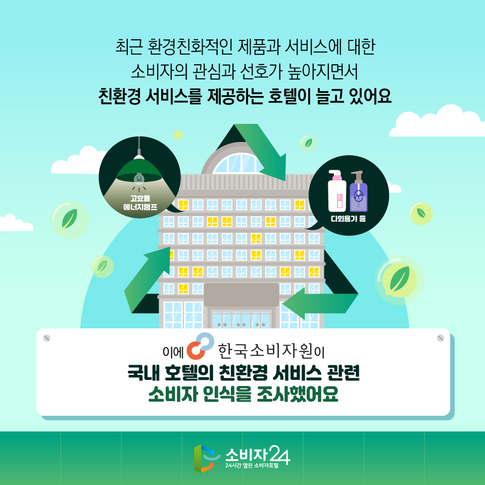 최근 환경친화적인 제품과 서비스에 대한 소비자의 관심과 선호가 높아지면서 친환경 서비스를 제공하는 호텔이 늘고 있어요. 이에 한국소비자원이 국내 호텔의 친환경 서비스 관련 소비자 인식을 조사했어요