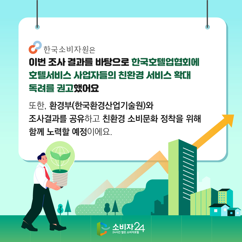 한국소비자원은 이번 조사 결과를 바탕으로 한국호텔업협회에 호텔서비스 사업자들의 친환경 서비스 확대 독려를 권고했어요 또한, 환경부(한국환경산업기술원)와 조사결과를 공유하고 친환경 소비문화 정착을 위해 함께 노력할 예정이에요.