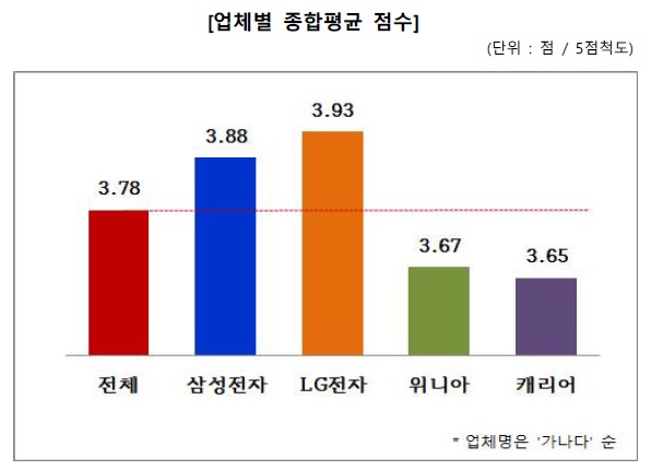 캐리어에어컨종합서비스 이미지
