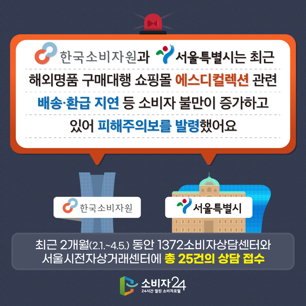 한국소비자원과 서울특별시는 최근 해외명품 구매대행 쇼핑몰 ‘에스디컬렉션’ 관련 배송·환급 지연 등 소비자 불만이 증가하고 있어 피해주의보를 발령했어요 ※ 최근 2개월(2.1.~4.5.)동안 1372소비자상담센터와 서울시전자상거래센터에 총 25건의 상담 접수