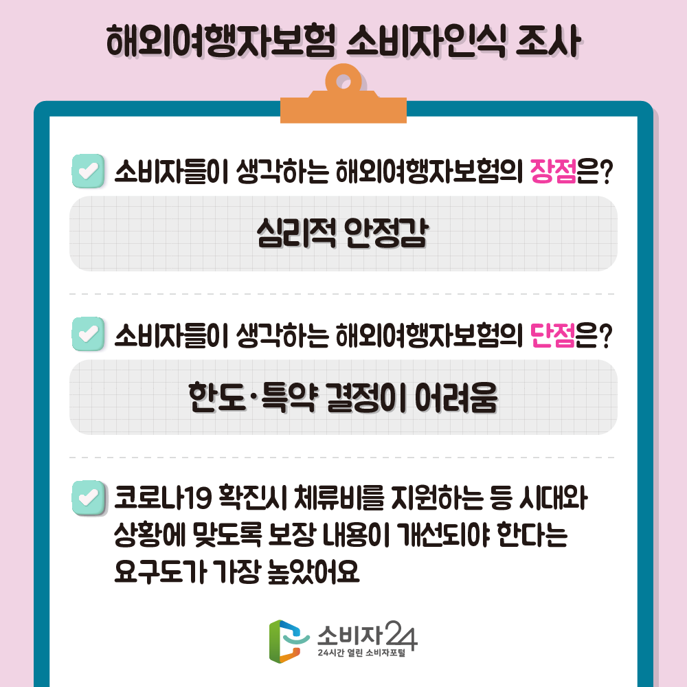 해외여행자보험에 소비자인식 조사. 소비자들이 생각하는 해외여행자보험의 장점은? 심리적 안정감. 소비자들이 생각하는 해외여행자보험의 단점은? 한도, 특약 결정이 어려움. 코로나19 확진시 체류비를 지원하는 등 시대와 상황에 맞도록 보장 내용이 개선되야 한다는 요구도가 가장 높았어요.