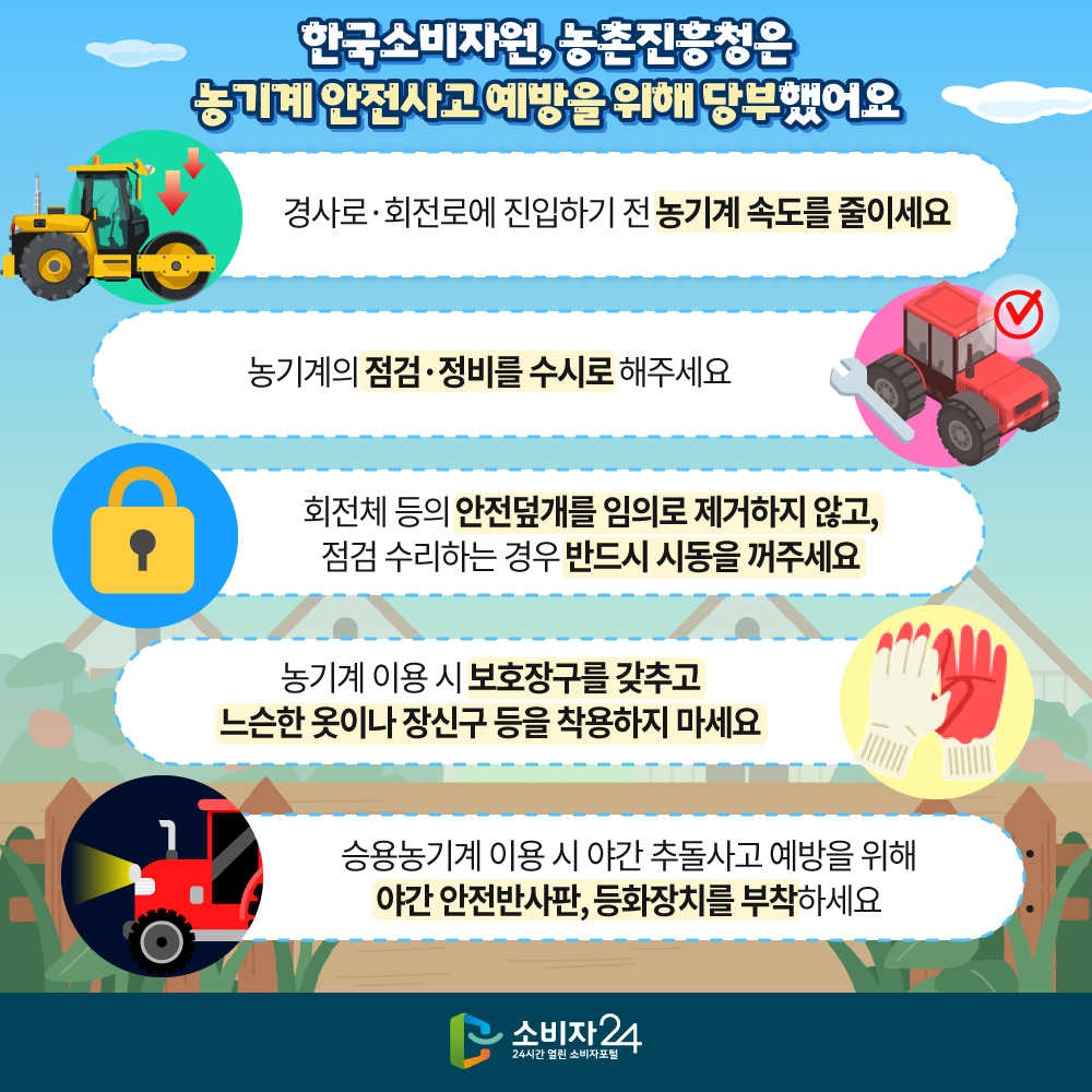 한국소비자원, 농촌진흥청은 농기계 안전사고 예방을 위해 당부했어요 ㅇ 경사지·회전로에 진입하기 전 농기계 속도를 줄이세요 ㅇ 농기계의 점검·정비를 수시로 해주세요 ㅇ 회전체 등의 안전덮개를 임의로 제거하지 않고, 점검 수리하는 경우 반드시 시동을 꺼주세요 ㅇ 농기계 이용 시 보호장구를 갖추고 느슨한 옷이나 장신구 등을 착용하지 마세요 ㅇ 승용농기계 이용 시 야간 추돌사고 예방을 위해 야간 안전반사판, 등화장치를 부착하세요