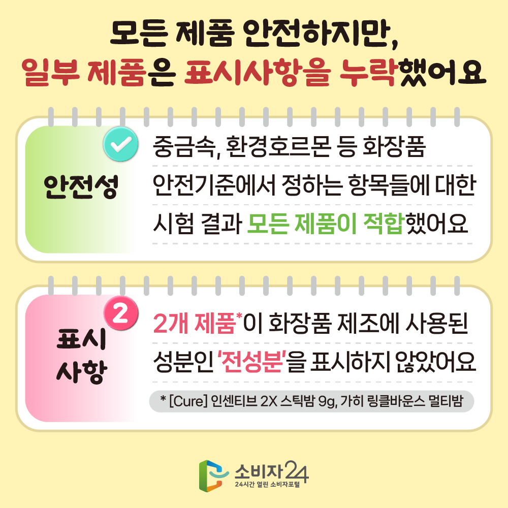 [모든 제품 안전하지만, 일부 제품은 표시사항을 누락했어요] (안전성) 중금속, 환경호르몬 등 화장품 안전기중에서 정하는 항목들에 대한 시험 결과 모든 제품이 적합했어요 (표시사항) 2개 제품*이 화장품 제조에 사용된 성분인 ‘전성분’을 표시하지 않았어요 * [Cure] 인센티브 2X 스틱밤 9g가히 링클바운스 멀티밤