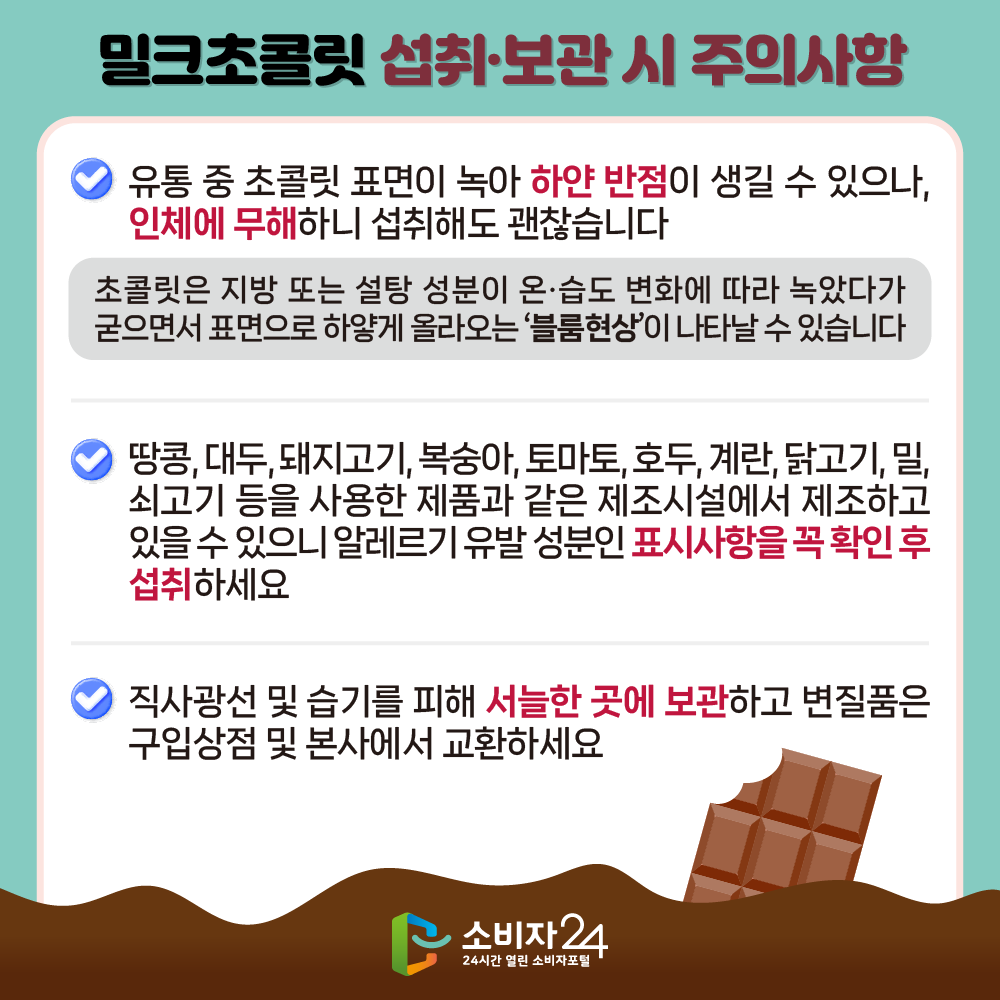 밀크초콜릿 섭취·보관 시 주의사항 유통 중 초콜릿 표면이 녹아 하얀 반점이 생길 수 있으나, 인체에 무해하니 섭취해도 괜찮습니다. 초콜릿은 지방 또는 설탕 성분이 온ㆍ습도 변화에 따라 녹았다가 굳으면서 표면으로 하얗게 올라오는'블룸현상'이 나타날 수 있습니다. 땅콩, 대두, 돼지고기, 복숭아, 토마토, 호두, 계란, 닭고기, 밀, 쇠고기 등을 사용한 제품과 같은 제조시설에서 제조하고 있을 수 있으니  알레르기 유발 성분인 표시사항을 꼭 확인 후 섭취하세요. 직사광선 및 습기를 피해 서늘한 곳에 보관하고 변질품은 구입상점 및 본사에서 교환하세요.