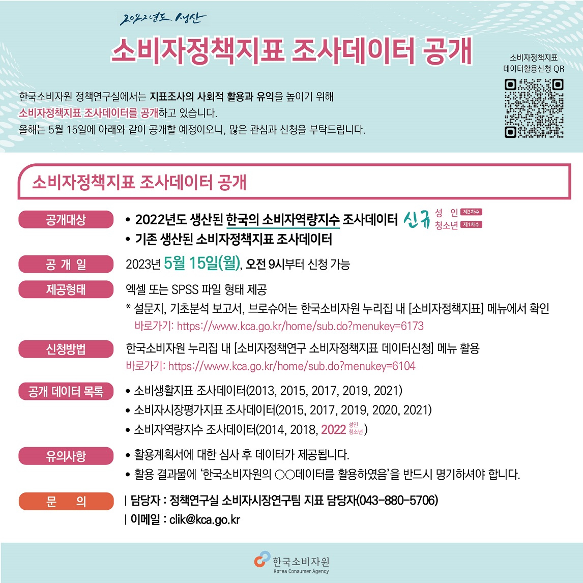 2022년도 생산 소비자정책지표 조사데이터 공개 한국소비자원 정책연구실에서는 지표조사의 사회적 활용과 유익을 높이기 위해 소비자정책지표 조사데이터를 공개하고 있습니다. 올해는 5월 15일에 아래와 같이 공개할 예정이오니, 많은 관심과 신청을 부탁드립니다. 소비자정책지표 조사데이터 공개 공개대상 2022년도 생산된 한국의 소비자역량지수 조사데이터(신규, 성인·청소년) 기존 생산된 소비자정책지표 조사데이터 공개일 2023년 5월 15일 월요일 오전 9시부터 신청 가능 제공형태 엑셀 또는 SPSS 파일 형태 제공 * 설문지, 기초분석 보고서, 브로슈어는 한국소비자원 누리집 내 소비자정책지표 메뉴에서 확인 바로가기 https://www.kca.go.kr/home/sub.do?menukey=6173 신청방법 한국소비자원 누리집 내 소비자정책연구 소비자정책지표 데이터신청 메뉴 활용 바로가기 https://www.kca.go.kr/home/sub.do?menukey=6104 공개 데이터 목록 소비생활지표 조사데이터(2013, 2015, 2017, 2019, 2021) 소비자시장평가지표 조사데이터(2015, 2017, 2019, 2020, 2021) 소비자역량지수 조사데이터(2014, 2018, 2022 성인·청소년) 유의사항 활용계획서에 대한 심사 후 데이터가 제공됩니다. 활용 결과물에 '한국소비자원의 ○○데이터를 활용하였음'을 반드시 명기하셔야 합니다. 문의 담당자 정책연구실 소비자시장연구팀 지표 담당자(043-880-5706) 이메일 clik@kca.go.kr