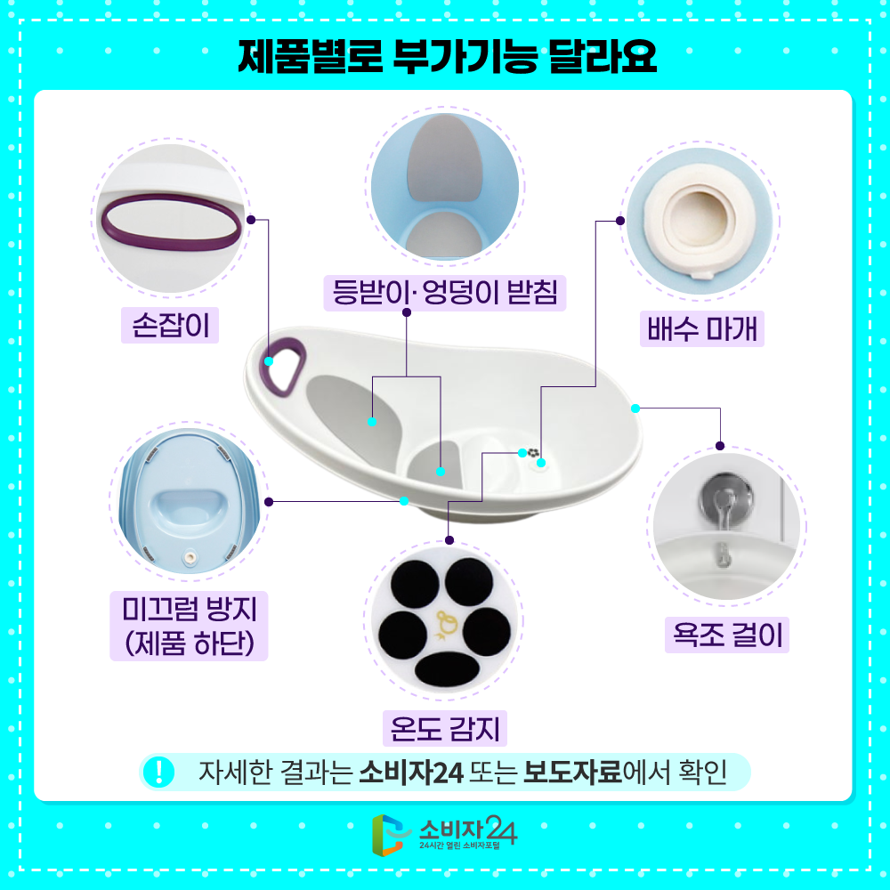 [제품별로 부가기능 달라요]  등받이 손잡이 엉덩이 받침 배수 마개 미끄럼 방지 (제품 하단) 온도 감지 욕조 걸이  ※ 자세한 결과는 소비자24 또는 보도자료에서 확인