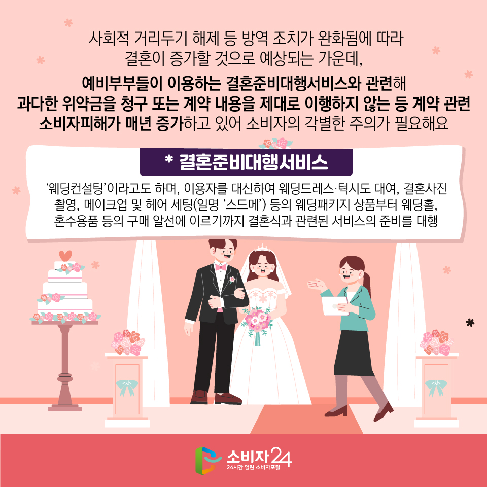 사회적 거리두기 해제 등 방역 조치가 완화됨에 따라 결혼이 증가할 것으로 예상되는 가운데, 예비부부들이 이용하는 결혼준비대행서비스와 관련해 과다한 위약금을 청구 또는 계약 내용을 제대로 이행하지 않는 등 계약 관련 소비자피해가 매년 증가하고 있어 소비자의 각별한 주의가 필요해요 * 결혼준비대행서비스: ‘웨딩컨설팅’이라고도 하며, 이용자를 대신하여 웨딩드레스·턱시도 대여, 결혼사진 촬영, 메이크업 및 헤어 세팅(일명 ‘스드메’) 등의 웨딩패키지 상품부터 웨딩홀, 혼수용품 등의 구매 알선에 이르기까지 결혼식과 관련된 서비스의 준비를 대행