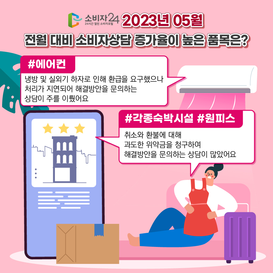 소비자24 2023년 5월 전월 대비 소비자상담 증가율이 높은 품목은? [에어컨] 냉방 및 실외기 하자로 인해 환급을 요구했으나 처리가 지연되어 해결방안을 문의하는 상담이 주를 이뤘어요 [각종숙박시설, 원피스] 취소와 환불에 대해 과도한 위약금을 청구하여 해결방안을 문의하는 상담이 많았어요