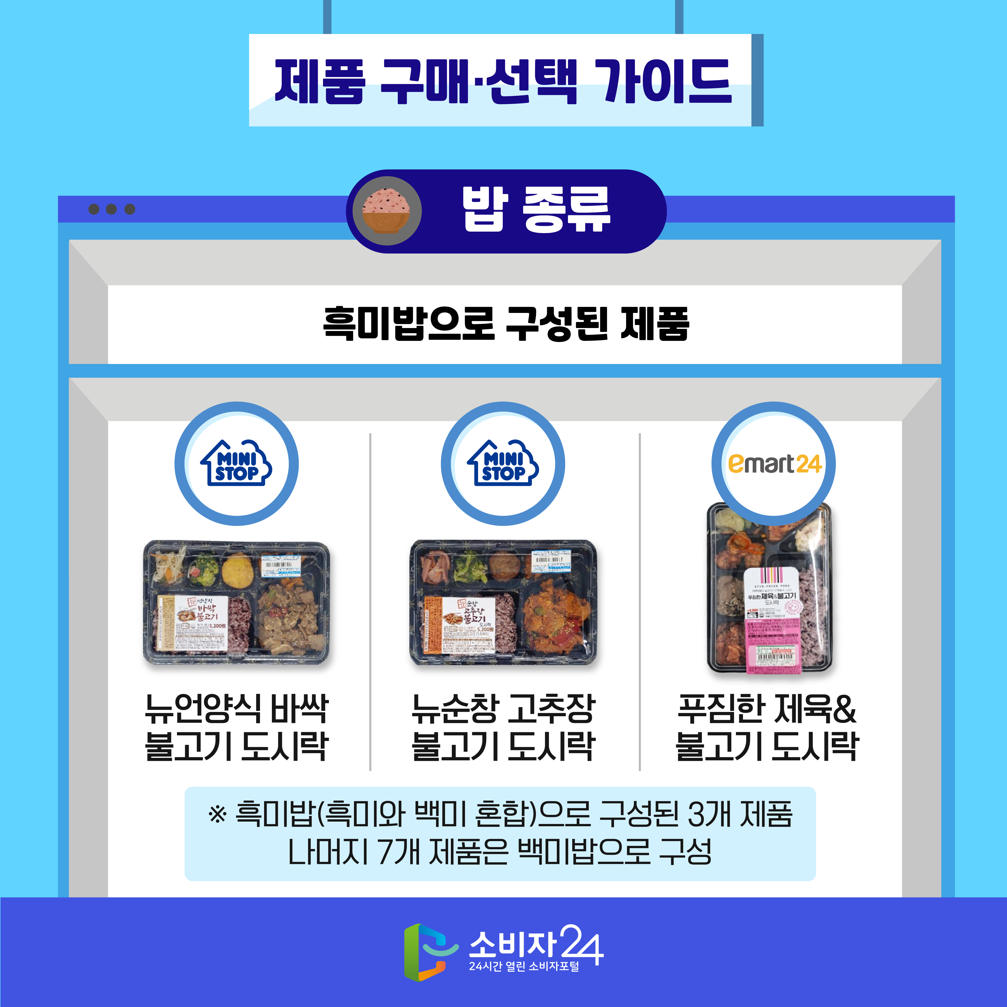 #8 제품 구매·선택 가이드 [밥 종류]: 흑미밥으로 구성된 제품 - 뉴언양식 바싹 불고기 도시락(미니스톱) - 뉴순창 고추장불고기 도시락(미니스톱) - 푸짐한 제육&불고기 도시락(이마트24) ※ 흑미밥(흑미와 백미 혼합)으로 구성된 3개 제품 나머지 7개 제품은 백미밥으로 구성