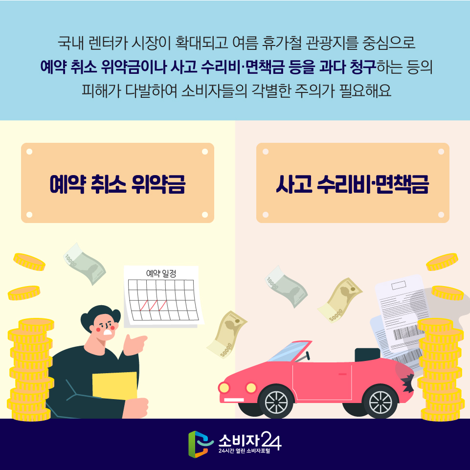 국내 렌터카 시장이 확대되고 여름 휴가철 관광지를 중심으로 예약 취소 위약금이나 사고 수리비·면책금 등을 과다 청구하는 등의 피해가 다발하여 소비자들의 각별한 주의가 필요해요