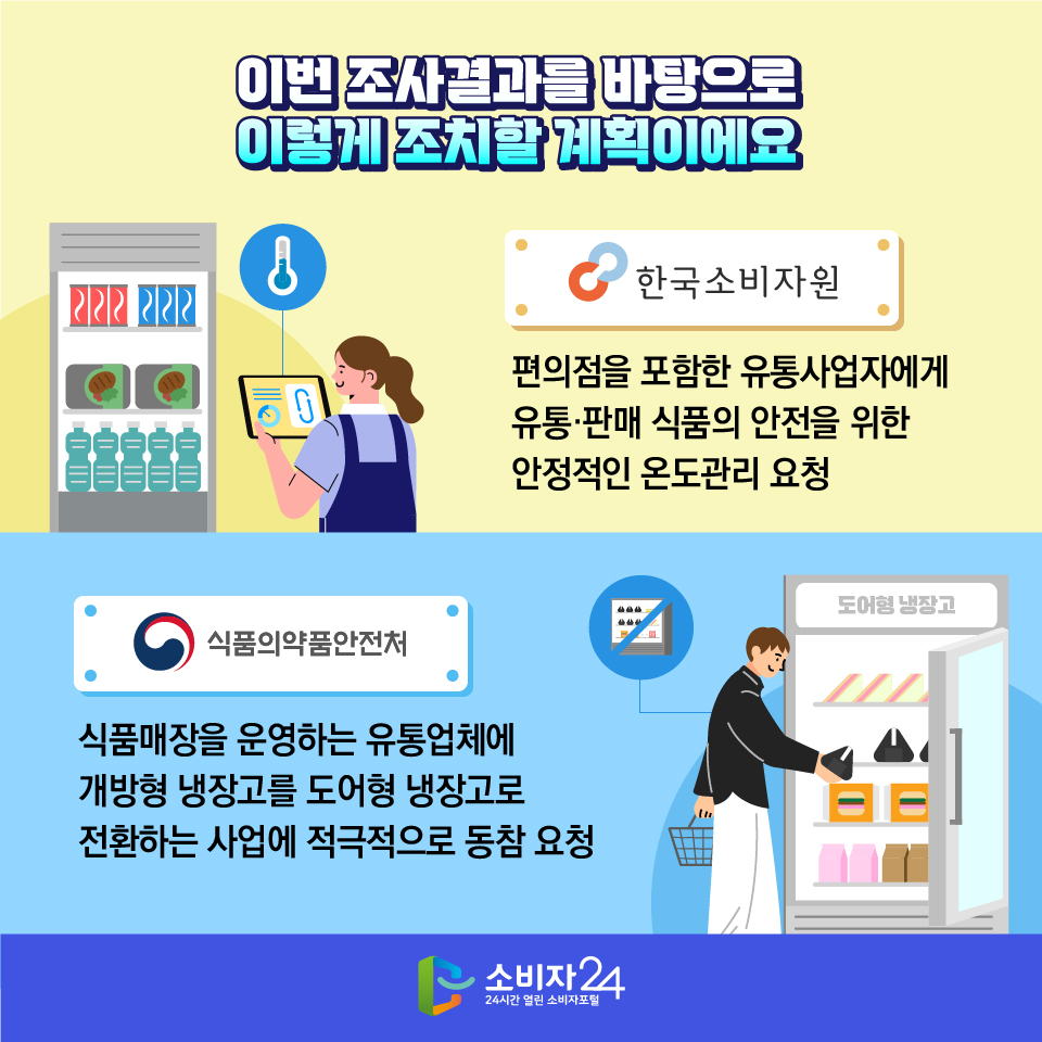 이번 조사결과를 바탕으로 이렇게 조치할 계획이에요 (한국소비자원) 편의점을 포함한 유통사업자에게 유통·판매 식품의 안전을 위한 안정적인 온도관리 요청 (식품의약품안전처) 식품매장을 운영하는 유통업체에 개방형 냉장고를 도어형 냉장고로 전환하는 사업에 적극적으로 동참 요청