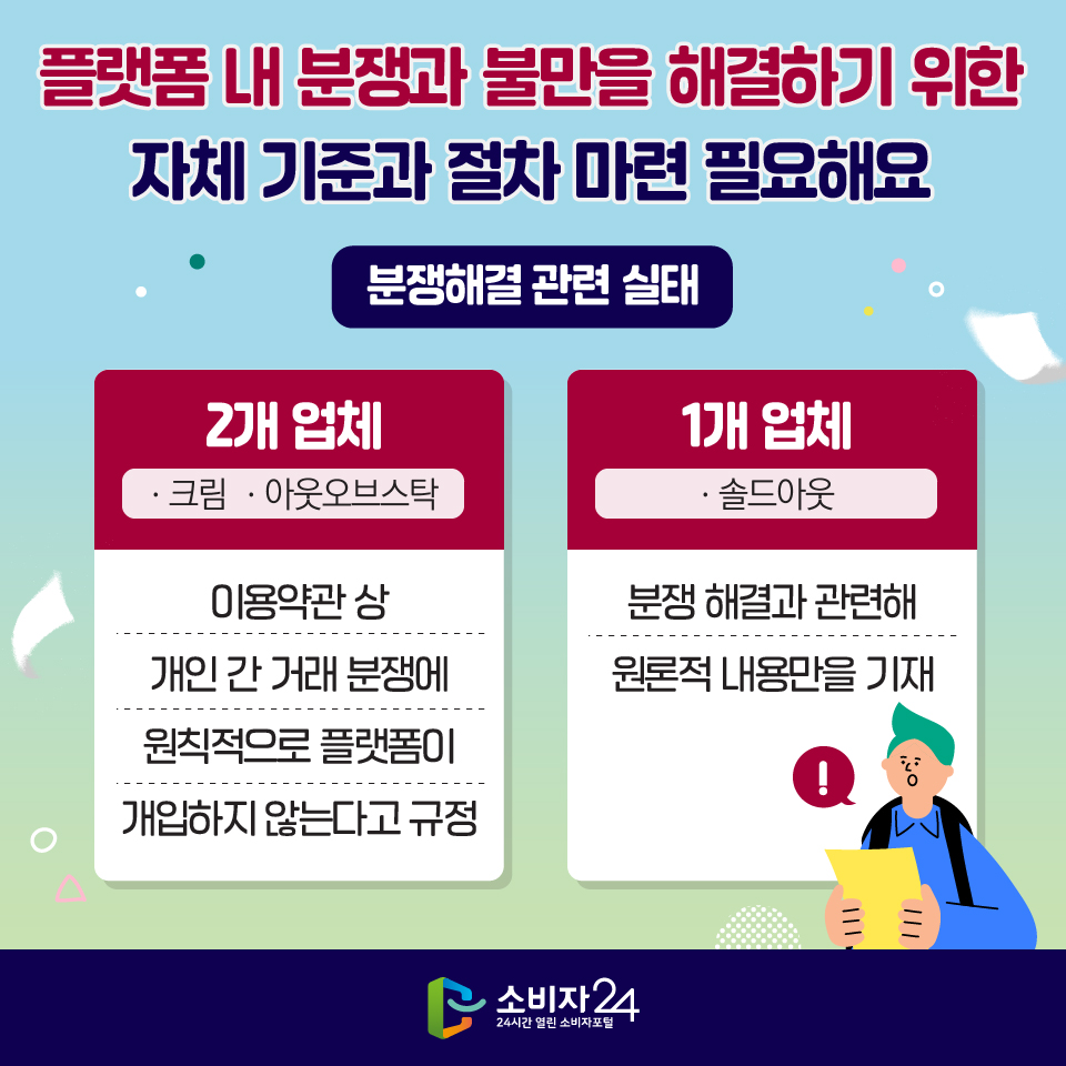 플랫폼 내 분쟁과 불만을 해결하기 위한 자체 기준과 절차 마련 필요해요 [분쟁해결 관련 실태] - 2개 업체(ㆍ크림 ㆍ아웃오브스탁) 이용약관 상 개인 간 거래 분쟁에 원칙적으로 플랫폼이 개입하지 않는다고 규정 - 1개 업체(ㆍ솔드아웃) 분쟁 해결과 관련해 원론적 내용만을 기재