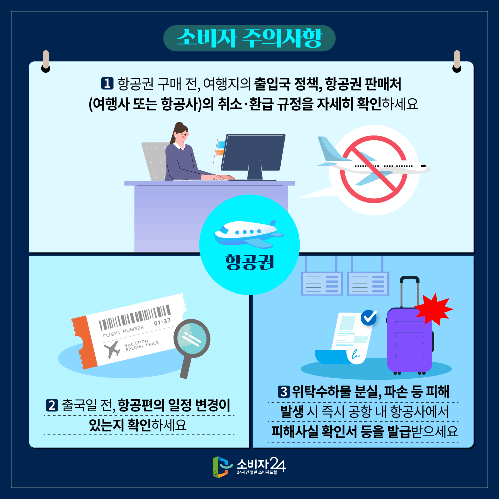 [소비자 주의사항(항공권)] ㅇ 항공권 구매 전, 여행지의 출입국 정책, 항공권 판매처(여행사 또는 항공사)의 취소·환급 규정을 자세히 확인하세요 ㅇ 출국일 전, 항공편의 일정 변경이 있는지 확인하세요 ㅇ 위탁수하물 분실, 파손 등 피해 발생 시 즉시 공항 내 항공사에서 피해사실 확인서 등을 발급받으세요