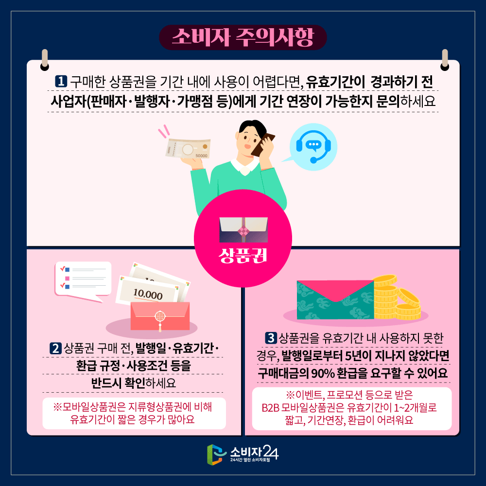 [소비자 주의사항(상품권)] ㅇ 상품권 구매 전, 발행일, 유효기간, 환급 규정, 사용 조건 등을 반드시 확인하세요 ※ 모바일상품권은 지류형상품권에 비해 유효기간이 짧은 경우가 많아요 ㅇ 구매한 상품권을 기간 내에 사용이 어렵다면 유효기간이 경과하기 전 사업자(판매자, 발행자, 가맹점 등)에게 기간 연장이 가능한지 문의하세요 ㅇ 상품권을 유효기간 내 사용하지 못한 경우, 발행일로부터 5년이 지나지 않았다면 구매대금의 90% 환급을 요구할 수 있어요  ※ 이벤트, 프로모션 등으로 받은 B2B 모바일상품권은 유효기간이 1~2개월로 짧고, 기간연장, 환급이 어려워요