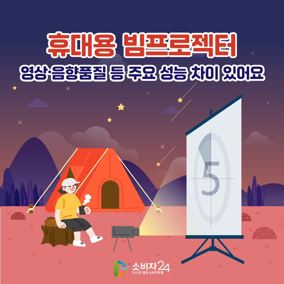 휴대용 빔프로젝터, 영상·음향품질 등 주요 성능 차이 있어요