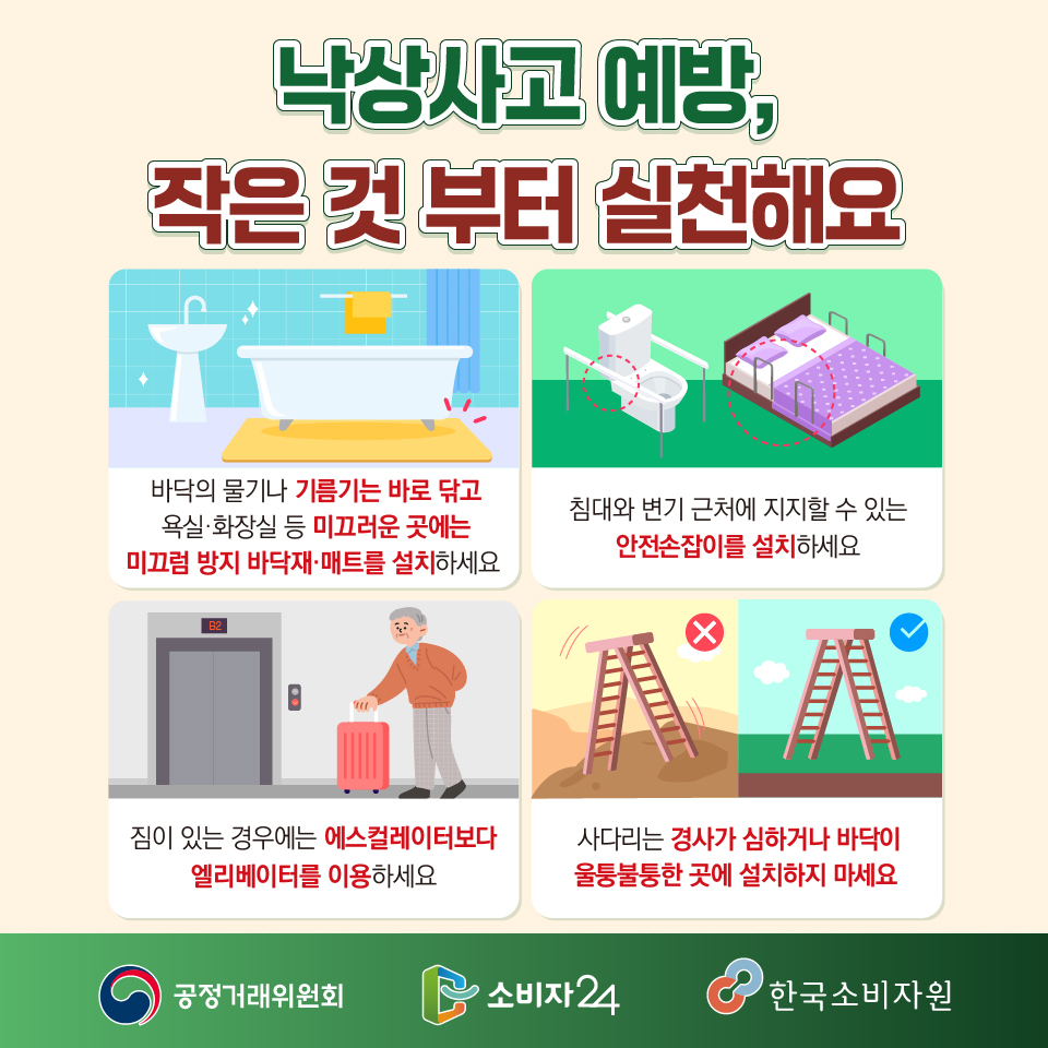 낙상사고 예방, 작은 것부터 실천해요 / 바닥의 물기나 기름기는 바로 닦고, 욕실·화장실 등 미끄러운 곳에는 미끄럼 방지 바닥재·매트를 설치하세요 / 침대와 변기 근처에 지지할 수 있는 안전 손잡이를 설치하세요 / 짐이 있는 경우에는 에스컬레이터보다 엘리베이터를 이용하세요 / 사다리는 경사가 심하거나 바닥이 울퉁불퉁한 곳에 설치하지 마세요