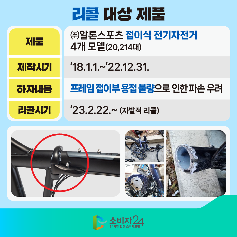 [리콜 대상 제품] ㅇ (제품) ㈜알톤스포츠 접이식 전기자전거 4개 모델(20,214대)ㅇ (제작시기) ’18.1.1.~’22.12.31.ㅇ (하자내용) 프레임 접이부 용접 불량으로 인한 파손 우려ㅇ (리콜시기) ’23.2.22.~ (자발적 리콜)