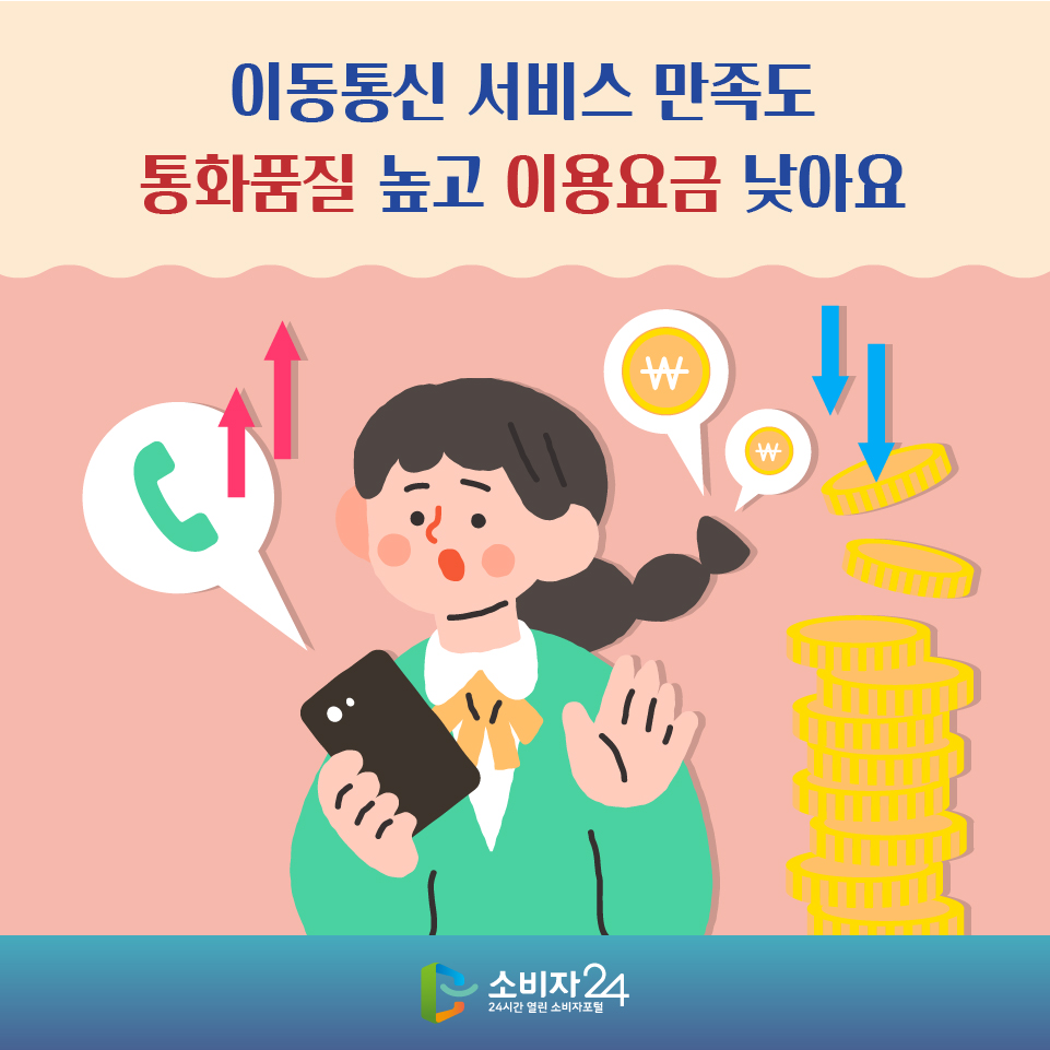 이동통신 서비스 만족도 통화품질 높고 이용요금 낮아요