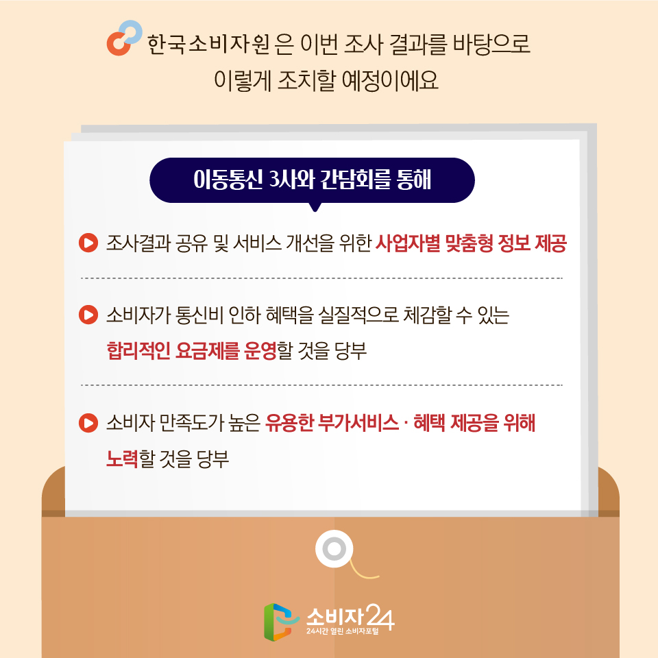 한국소비자원은 이번 조사 결과를 바탕으로 이렇게 조치할 예정이에요 [이동통신 3사와 간담회를 통해] 1) 조사결과 공유 및 서비스 개선을 위한 사업자별 맞춤형 정보 제공 2) 소비자가 통신비 인하 혜택을 실질적으로 체감할 수 있는 합리적인 요금제를 운영할 것을 당부 3) 소비자 만족도가 높은 유용한 부가서비스 · 혜택 제공을 위해 노력할 것을 당부