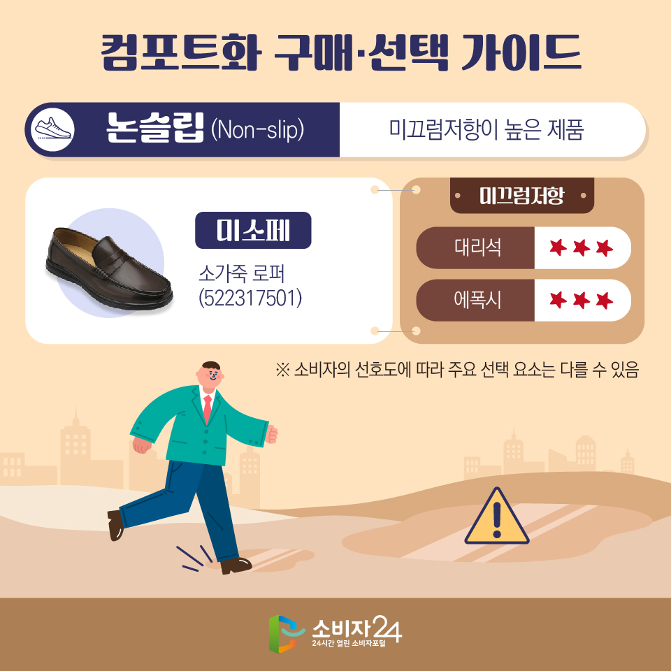 컴포트화 구매·선택 가이드 [논슬립 (Non-slip): 미끄럼저항이 높은 제품] - 미소페: 소가죽 로퍼 (522317501) / 미끄럼 저항: 대리석 ★★★ 에폭시 ★★★  ※ 소비자의 선호도에 따라 주요 선택 요소는 다를 수 있음