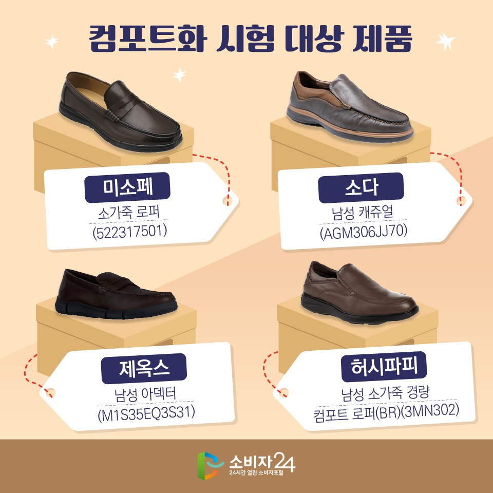 컴포트화 시험 대상 제품 - 미소페: 소가죽 로퍼 (522317501) - 소다: 남성 캐쥬얼 (AGM306JJ70) - 제옥스: 남성 아덱터 (M1S35EQ3S31) - 허시파피: 남성 소가죽 경량 컴포트 로퍼(BR)(3MN302)