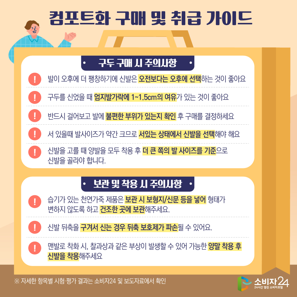 컴포트화 구매 및 취급 가이드 [구두 구매 시 주의사항] - 발이 오후에 더 팽창하기에 신발은 오전보다는 오후에 선택하는 것이 좋아요 - 구두를 신었을 때 엄지발가락에 1~1.5cm의 여유가 있는 것이 좋아요 - 반드시 걸어보고 발에 불편한 부위가 있는지 확인 후 구매를 결정하세요 - 서 있을때 발사이즈가 약간 크므로 서있는 상태에서 신발을 선택해야 해요 - 신발을 고를 때 양발을 모두 착용 후 더 큰 쪽의 발 사이즈를 기준으로 신발을 골라야 합니다. [보관 및 착용 시 주의사항] - 습기가 있는 천연가죽 제품은 보관 시 보형지/신문 등을 넣어 형태가 변하지 않도록 하고 건조한 곳에 보관해주세요. - 신발 뒤축을 구겨서 신는 경우 뒤축 보호제가 파손될 수 있어요. - 맨발로 착화 시, 찰과상과 같은 부상이 발생할 수 있어 가능한 양말 착용 후 신발을 착용해주세요 ※ 자세한 항목별 시험·평가 결과는 소비자24 및 보도자료에서 확인