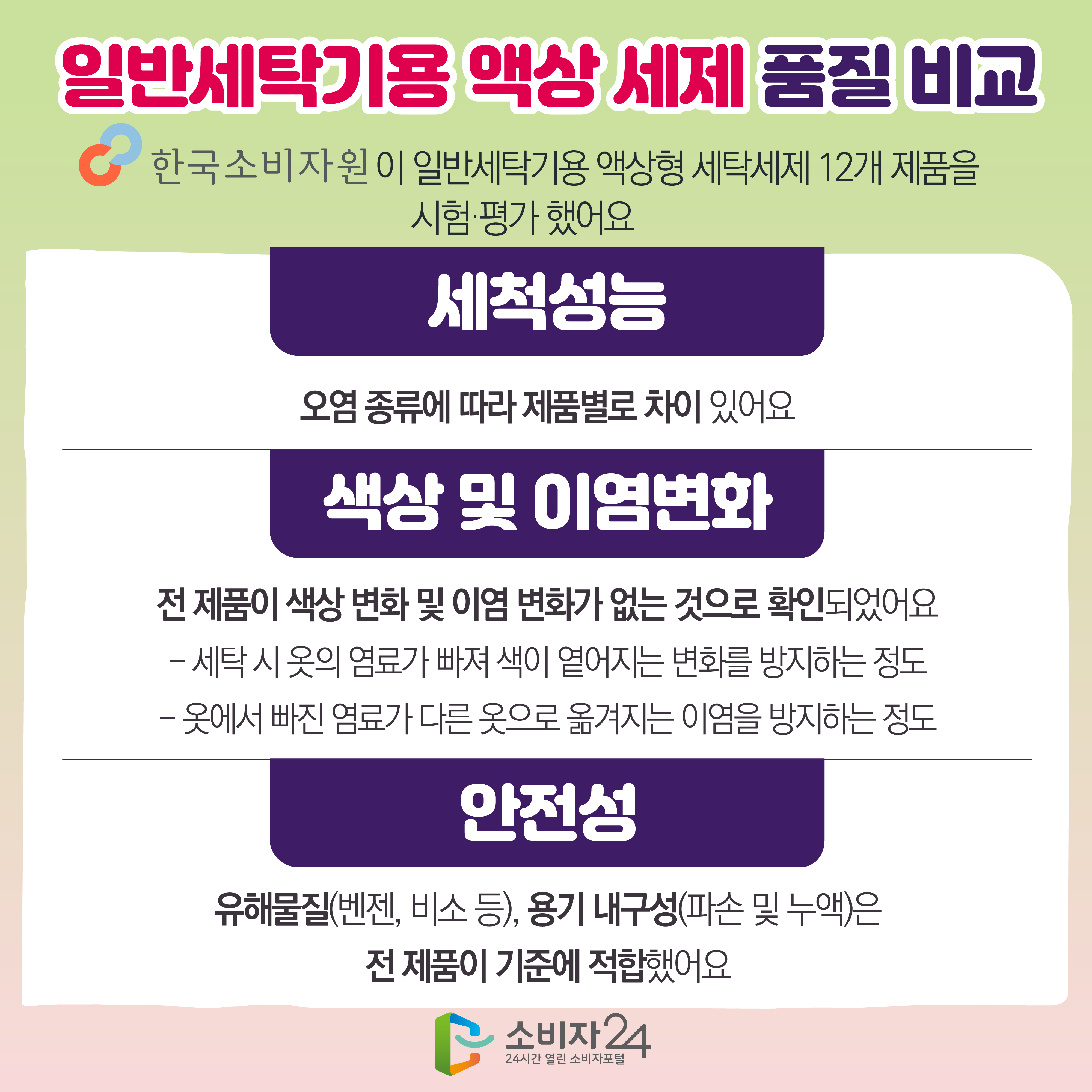 일반세탁기용 액상 세제 세척력과 경제성에서 제품별 차이가 있어요 한국소비자원이 일반세탁기용 액상형 세탁세제 12개 제품을 시험·평가 했어요 [세척성능] 오염 종류에 따라 제품별로 차이 있어요 [색상 및 이염변화] 전 제품이 색상 변화 및 이염 변화가 없는 것으로 확인되었어요 - 세탁 시 옷의 염료가 빠져 색이 옅어지는 변화를 방지하는 정도 - 옷에서 빠진 염료가 다른 옷으로 옮겨지는 이염을 방지하는 정도 [안전성] 유해물질(벤젠, 비소 등), 용기 내구성(파손 및 누액)은 전 제품이 기준에 적합했어요