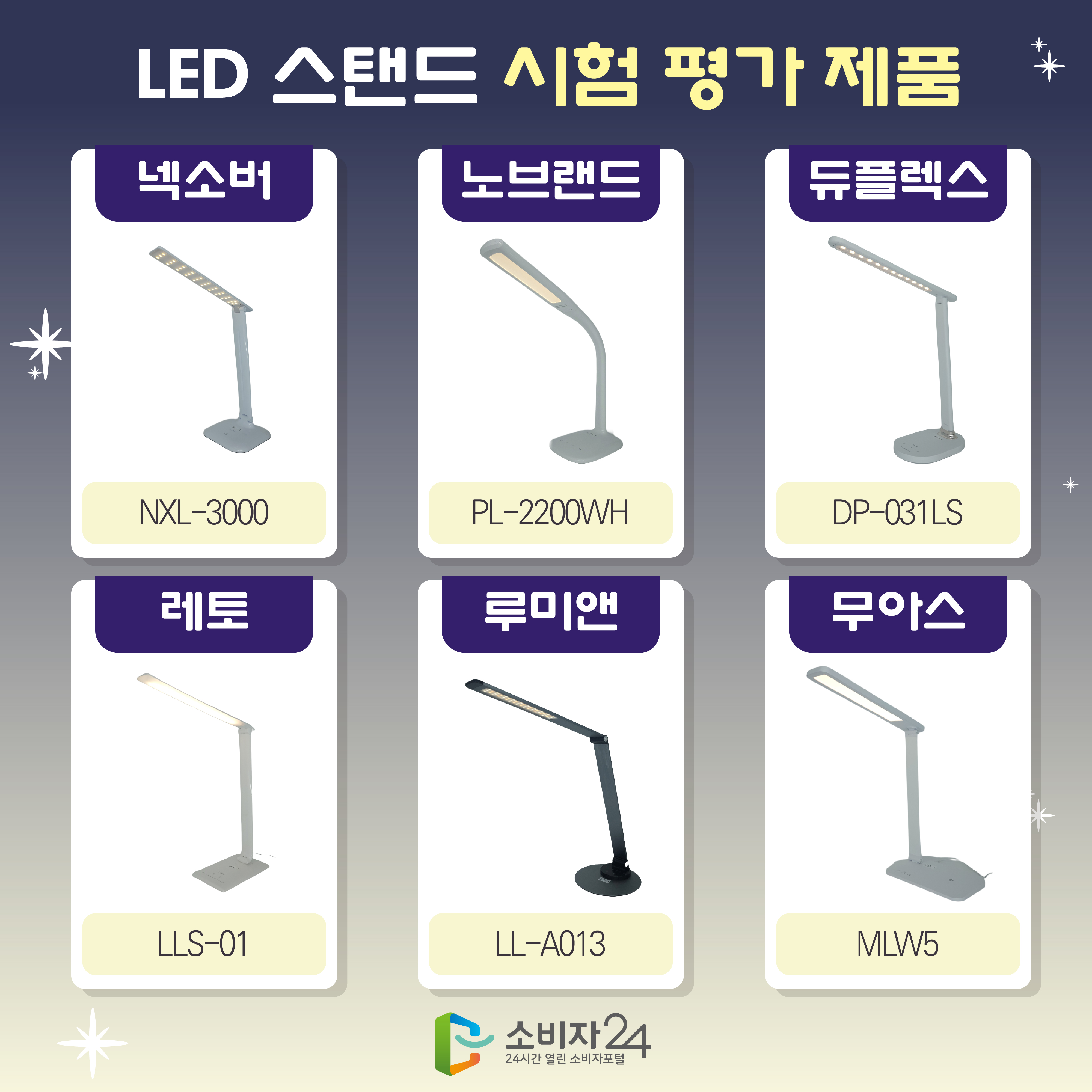 LED 스탠드 시험 평가 제품 - 넥소버(NXL-3000) - 노브랜드(PL-2200WH) - 듀플렉스(DP-031LS) - 레토(LLS-01) - 루미앤(LL-A013) - 무아스(MLW5) 