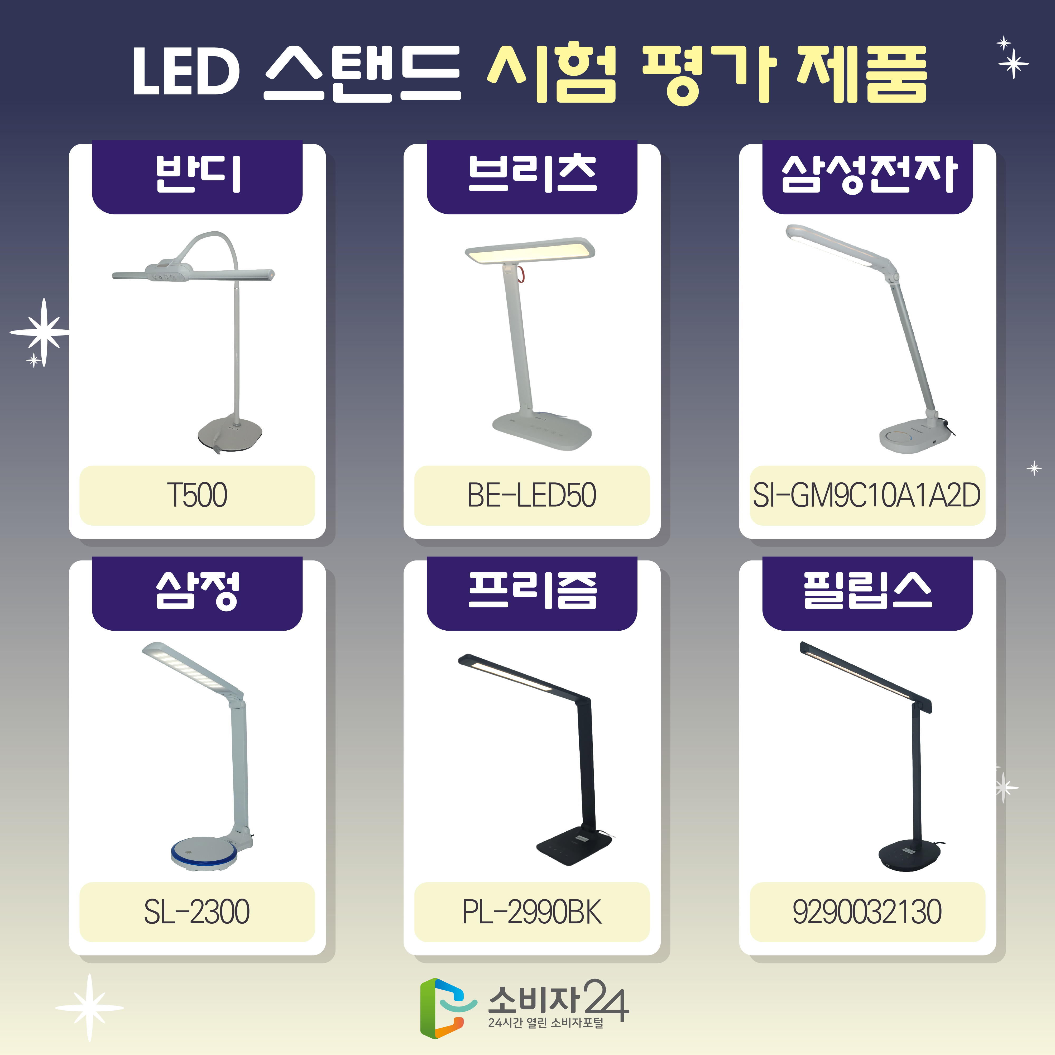 LED 스탠드 시험 평가 제품 - 반디(T500) - 브리츠(BE-LED50) - 삼성전자(SI-GM9C10A1A2D) - 삼정(SL-2300) - 프리즘(PL-2990BK) - 필립스(9290032130) 