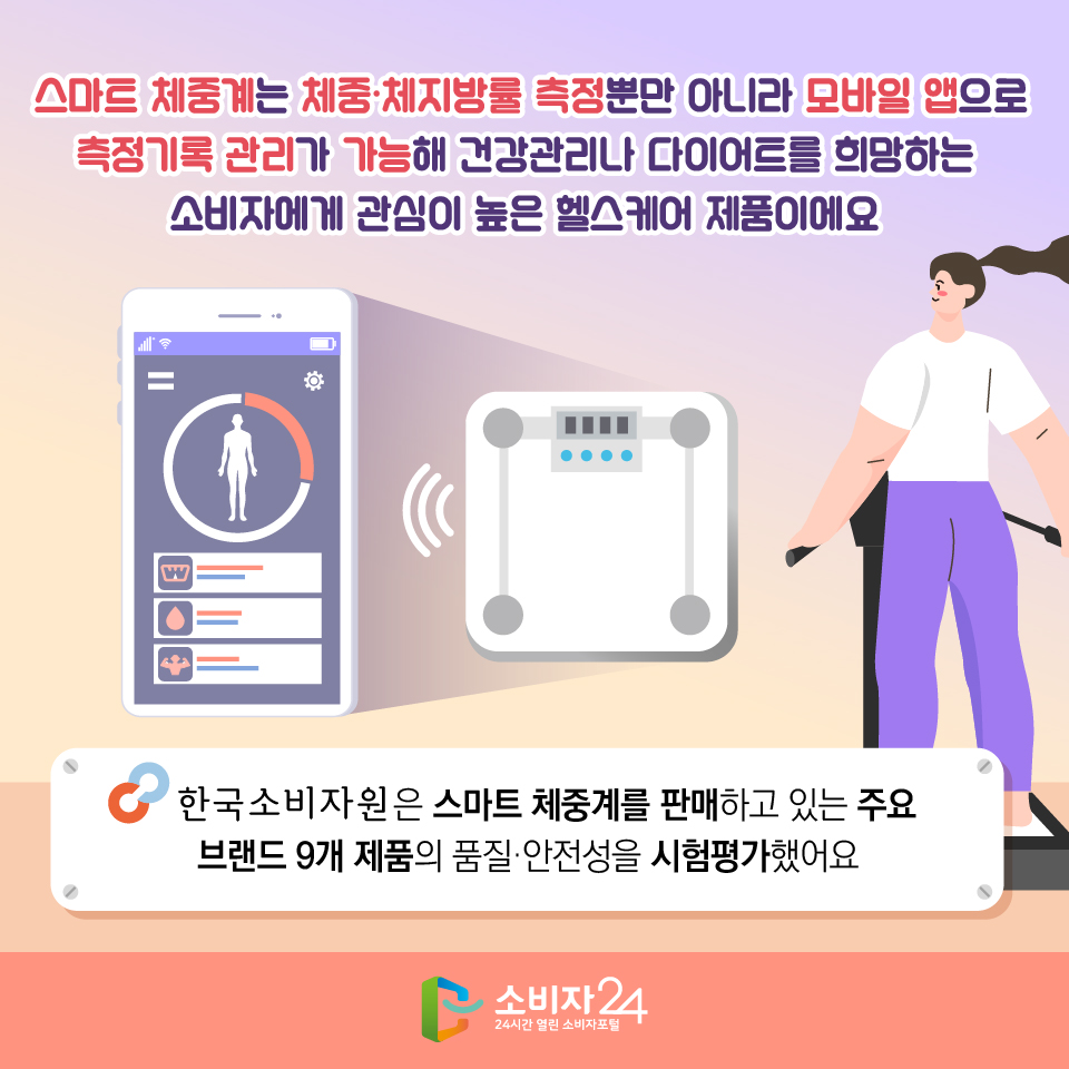 스마트 체중계는 체중·체지방률 측정뿐만 아니라 모바일 앱으로 측정기록 관리가 가능해 건강관리나 다이어트를 희망하는 소비자에게 관심이 높은 헬스케어 제품이에요 한국소비자원은 스마트 체중계를 판매하고 있는 주요 브랜드 9개 제품의 품질·안전성을 시험평가했어요