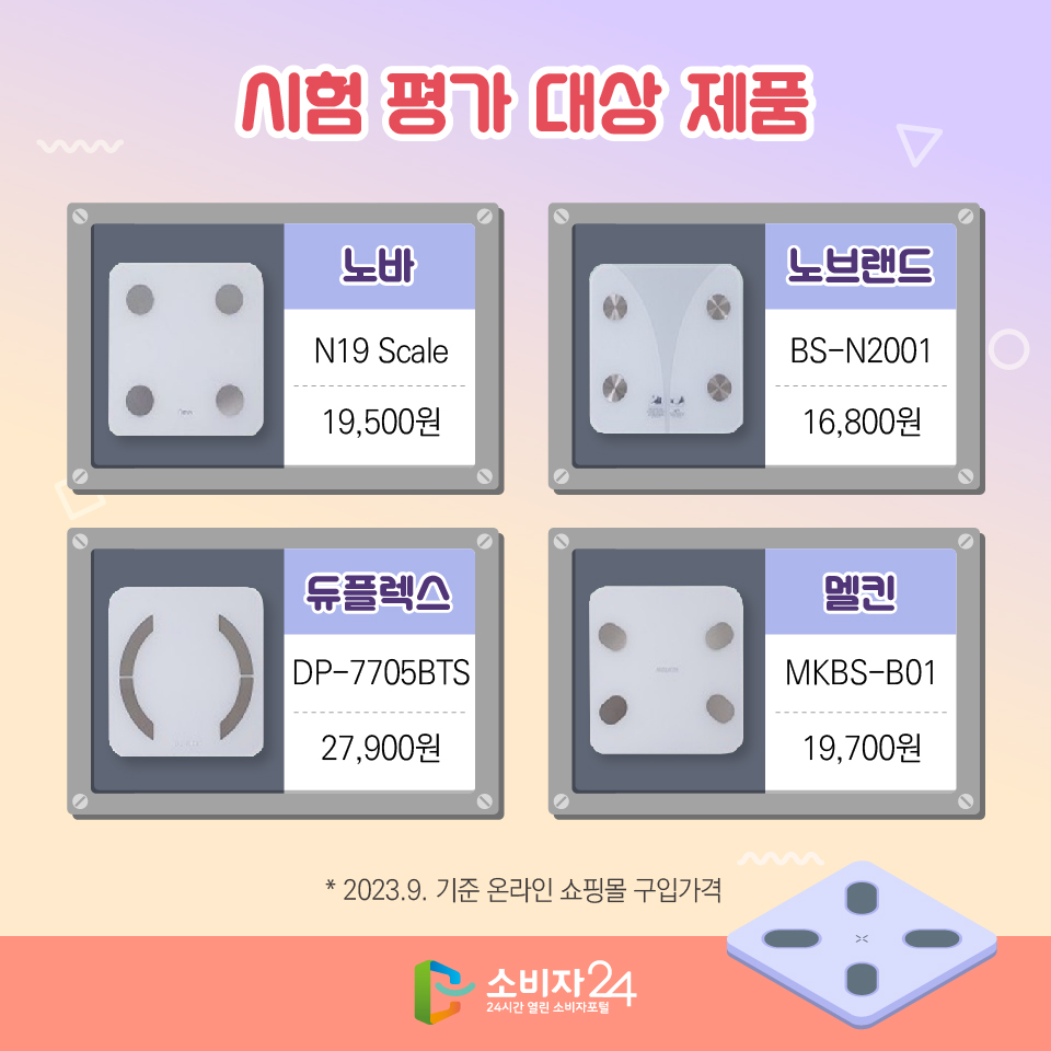 시험 평가 대상 제품 - 노바, N19 Scale, 19,500원 - 노브랜드, BS-N2001, 16,800원 - 듀플렉스, DP-7705BTS, 27,900원 - 멜킨, MKBS-B01, 19,700원 * 2023.9. 기준 온라인 쇼핑몰 구입가격