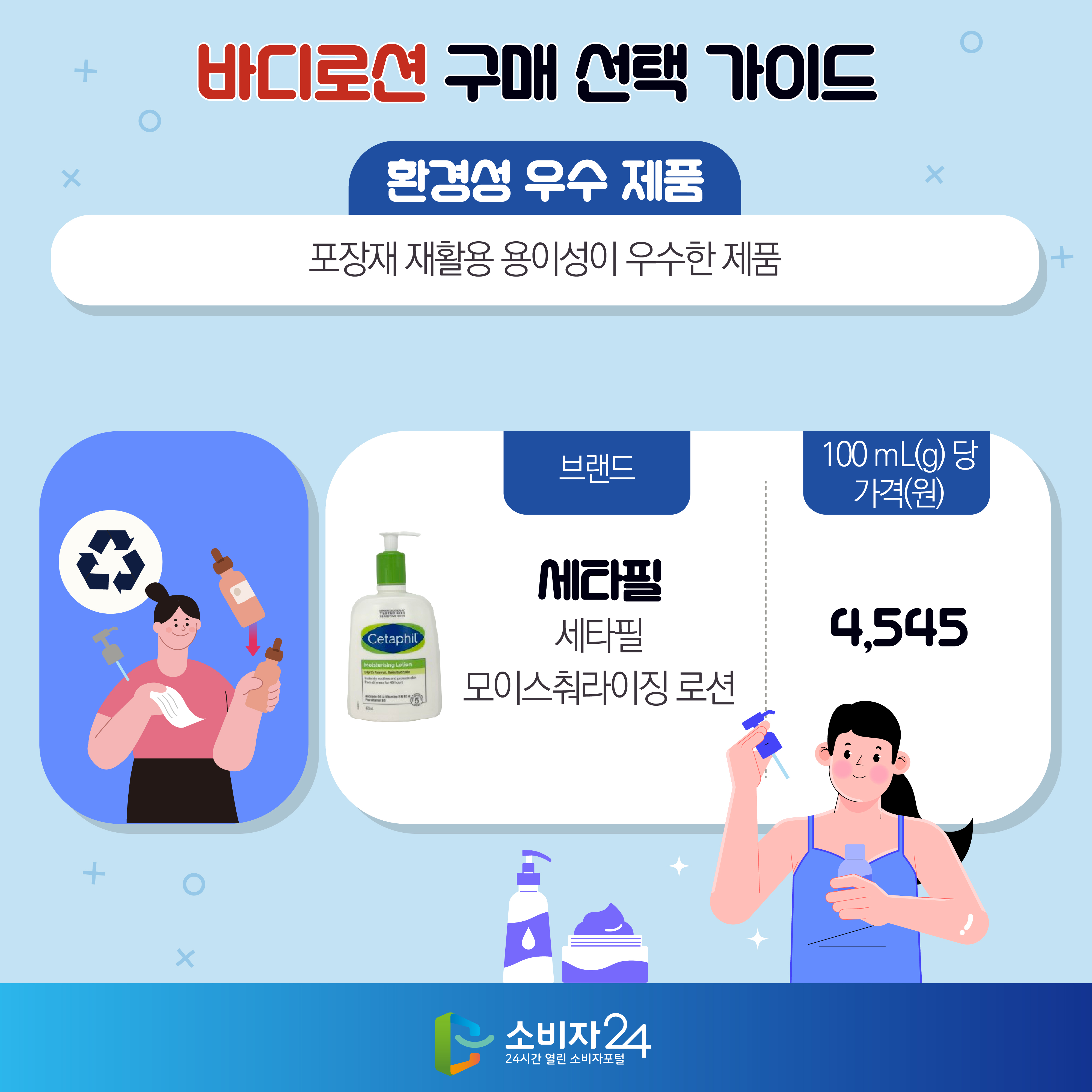 바디로션 구매 선택 가이드 [환경성 우수 제품 : 포장재 재활용 용이성이 우수한 제품] 세타필(세타필 모이스춰라이징 로션) 4,545(100 mL(g) 당 가격(원))