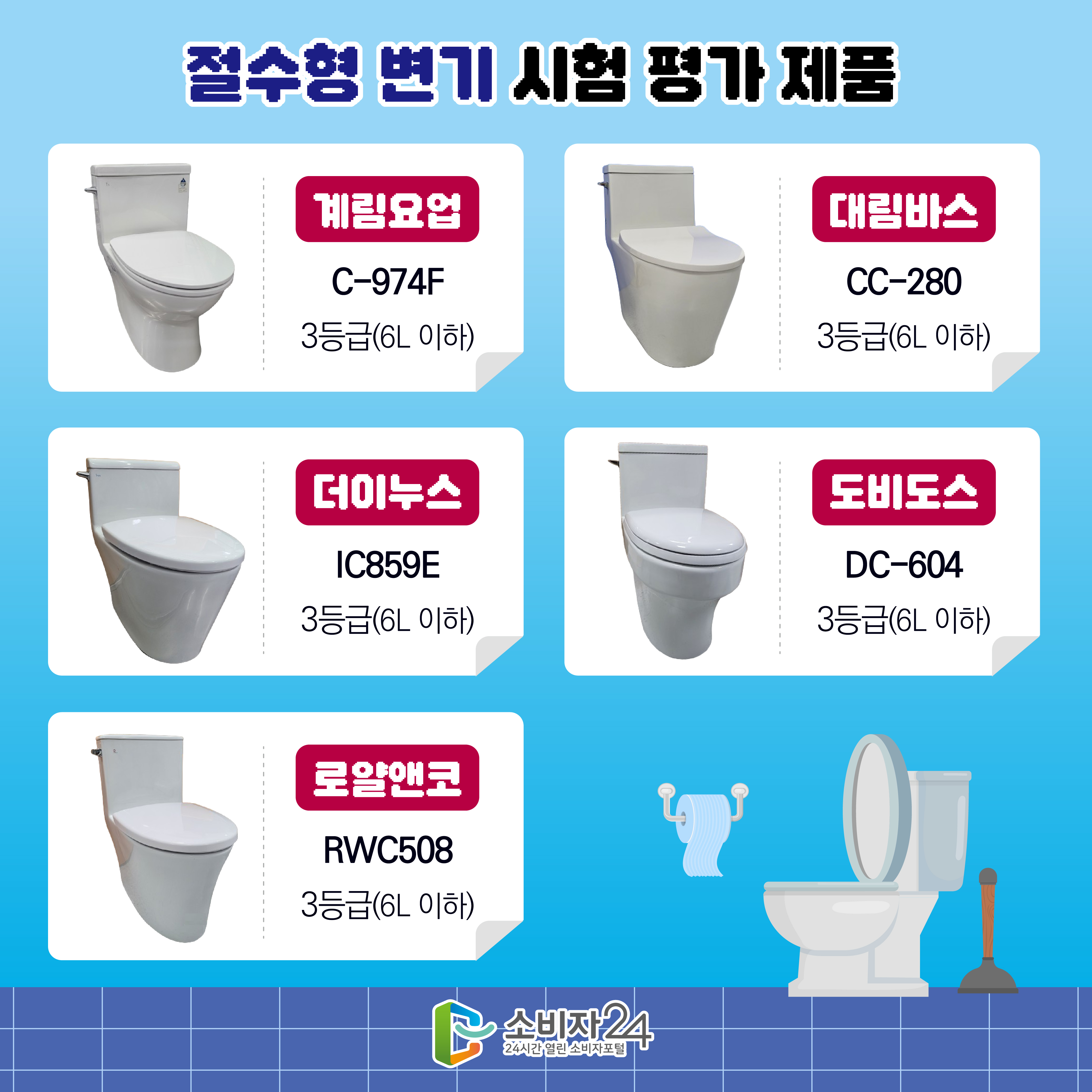 #4  절수형 변기 시험 평가 제품 - 계림요업/C-974F/3등급(6L 이하) - 대림바스/CC-280/3등급(6L 이하) - 더이누스/IC859E/3등급(6L 이하) - 도비도스/DC-604/3등급(6L 이하) - 로얄앤코/RWC508/3등급(6L 이하) 