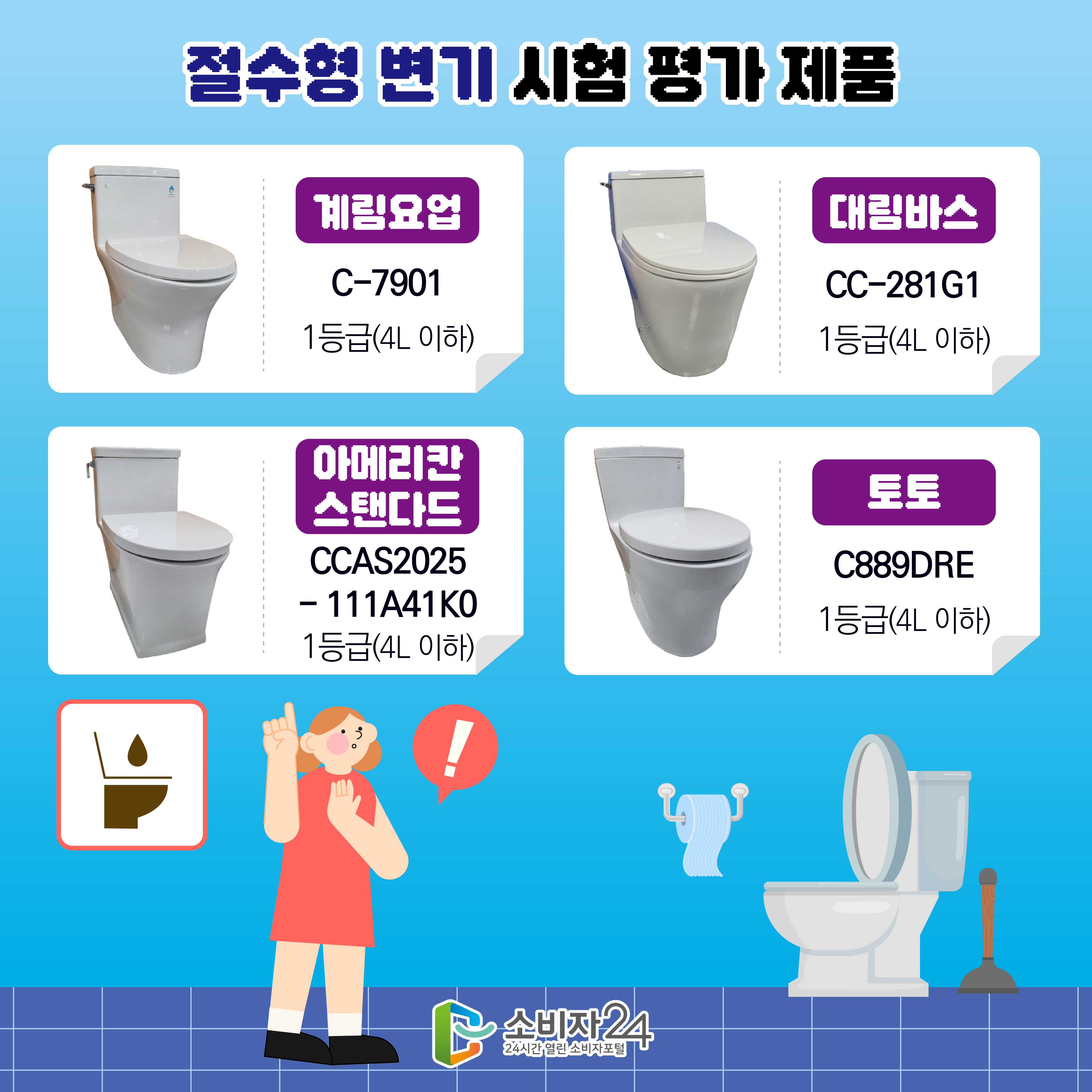 #6  절수형 변기 시험 평가 제품 - 계림요업/C-7901/1등급(4L 이하) - 대림바스/CC-281G1/1등급(4L 이하) - 아메리칸 스탠다드/CCAS2025 - 111A41K0/1등급(4L 이하) - 토토/C889DRE/1등급(4L 이하) 