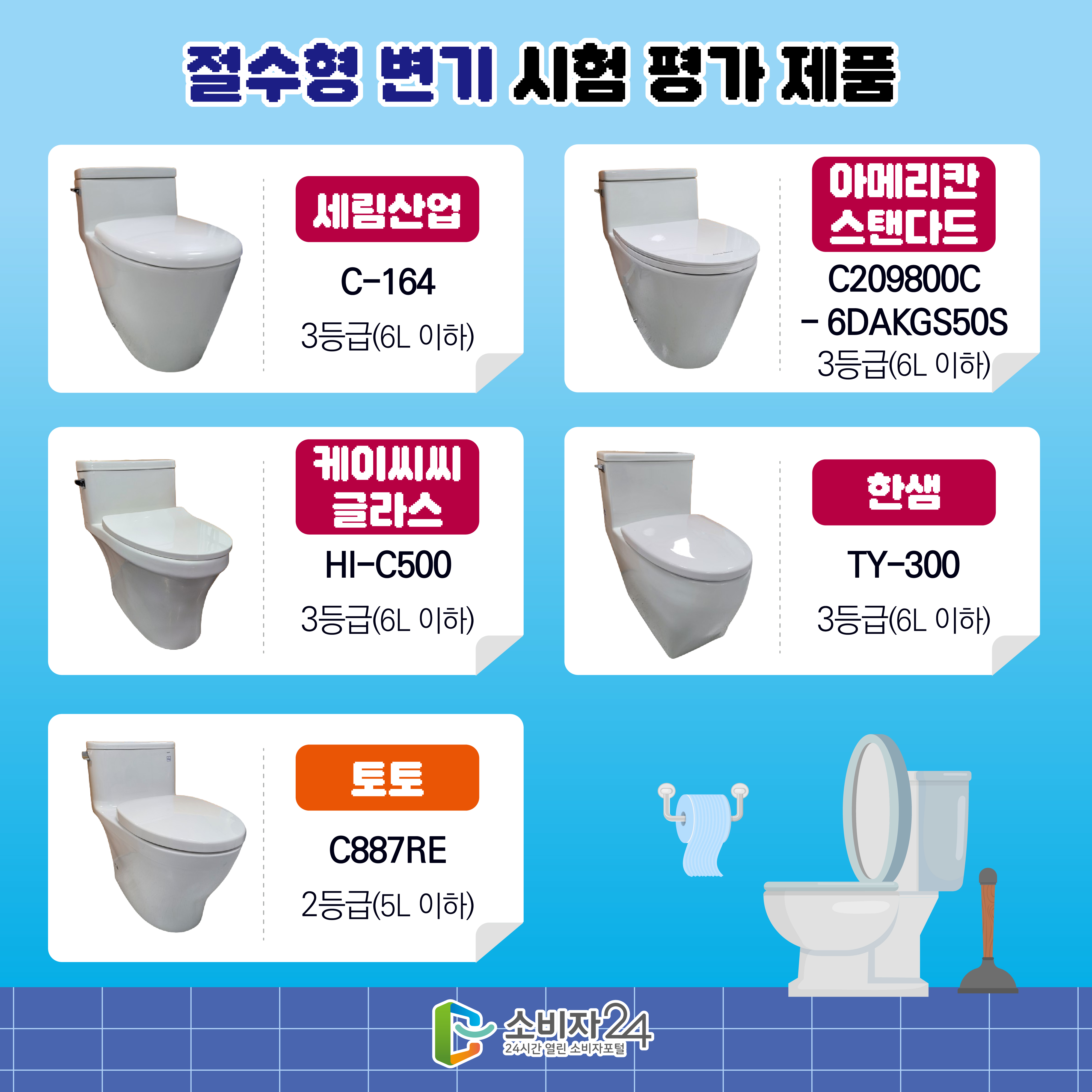#5  절수형 변기 시험 평가 제품 - 세림산업/C-164/3등급(6L 이하) - 아메리칸 스탠다드/C209800C - 6DAKGS50S/3등급(6L 이하) - 케이씨씨 글라스/HI-C500/3등급(6L 이하) - 한샘/TY-300/3등급(6L 이하) - 토토/C887RE/2등급(5L 이하)